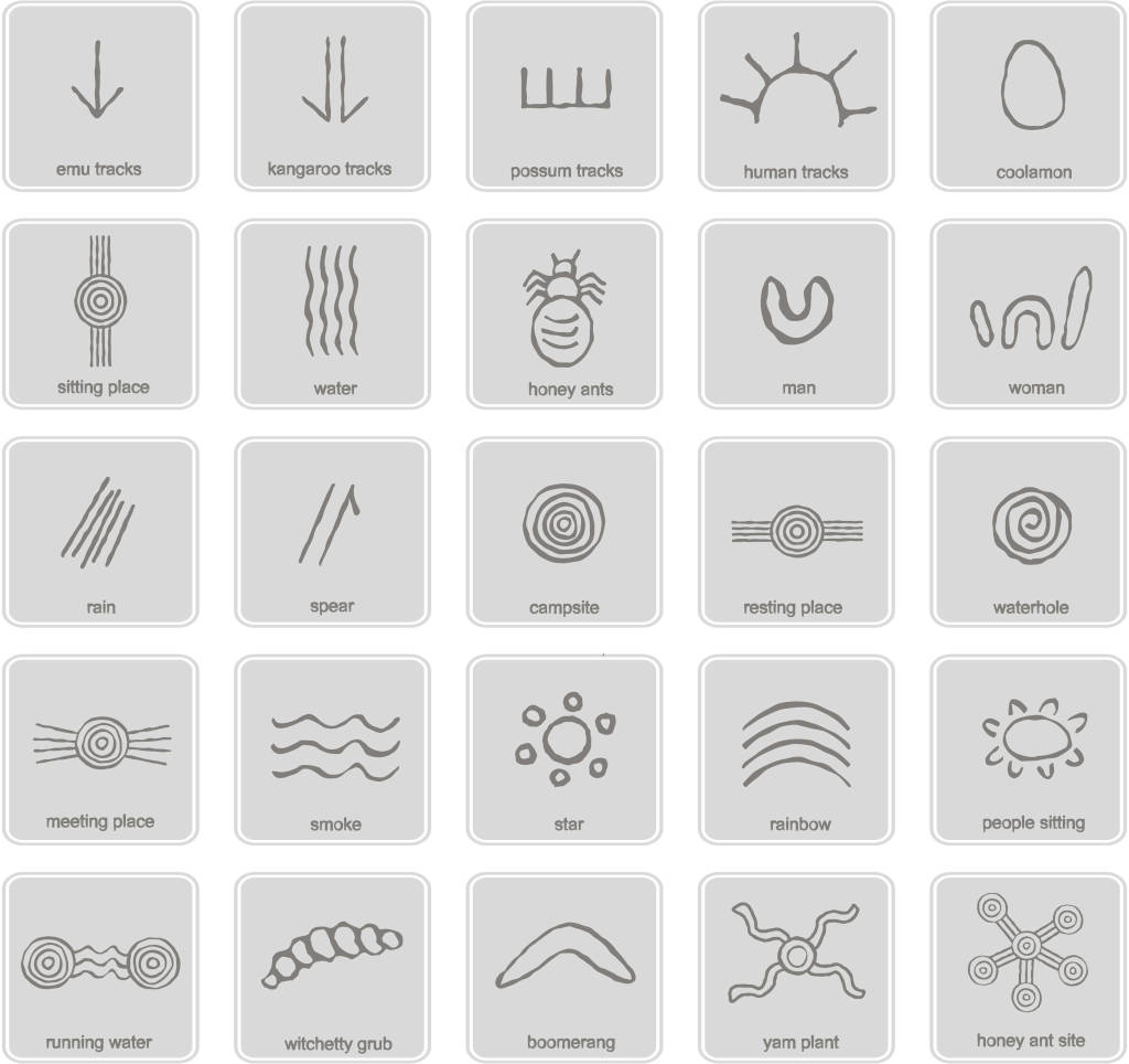 Aboriginal art symbols