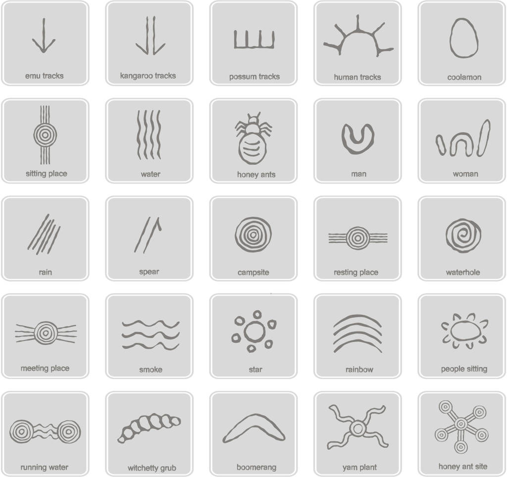 aboriginal art symbols