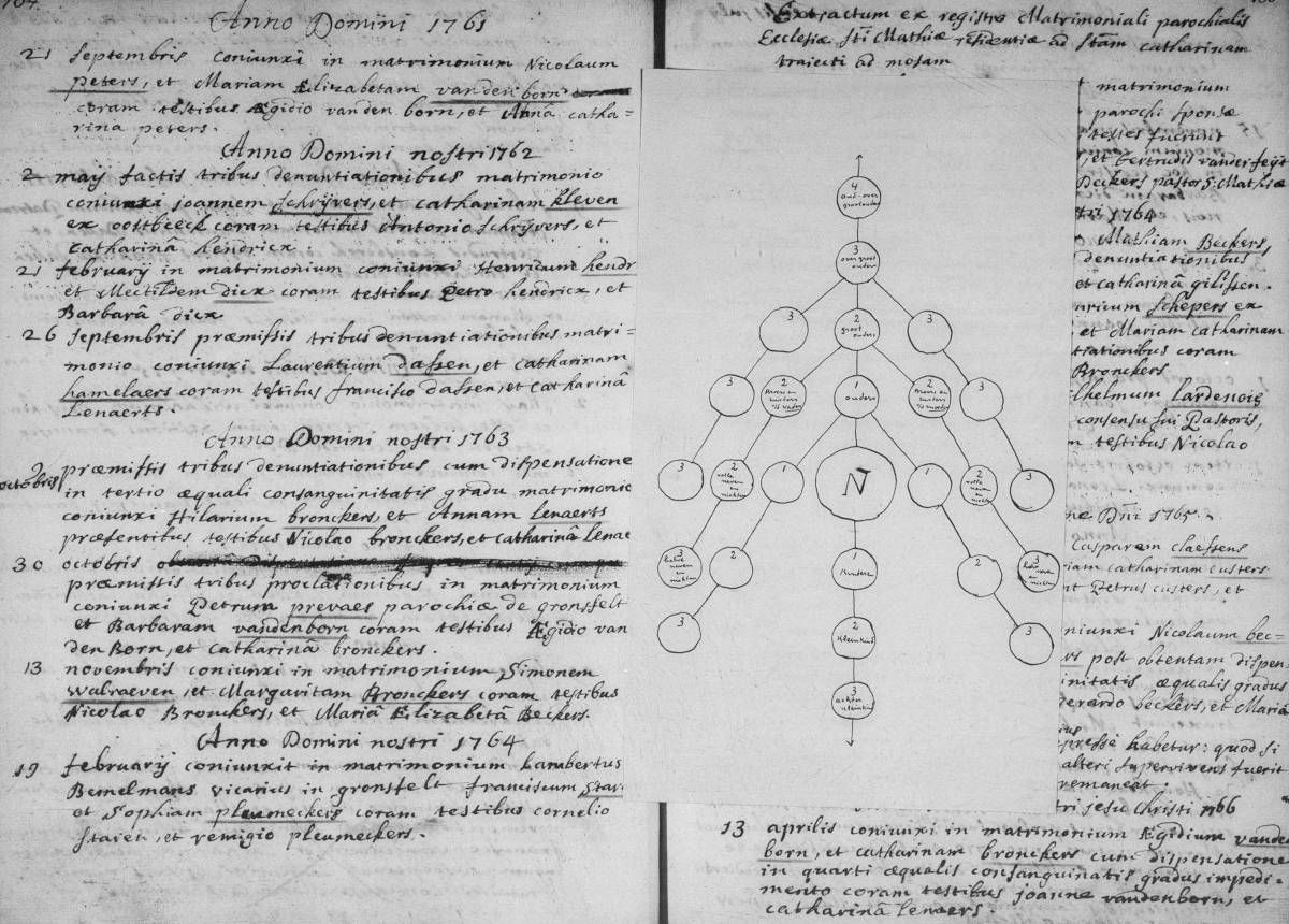 Two pages of the Heugem church registers with kinship diagram insert (Source: Family History Libary, film 7365165, frame 00197).