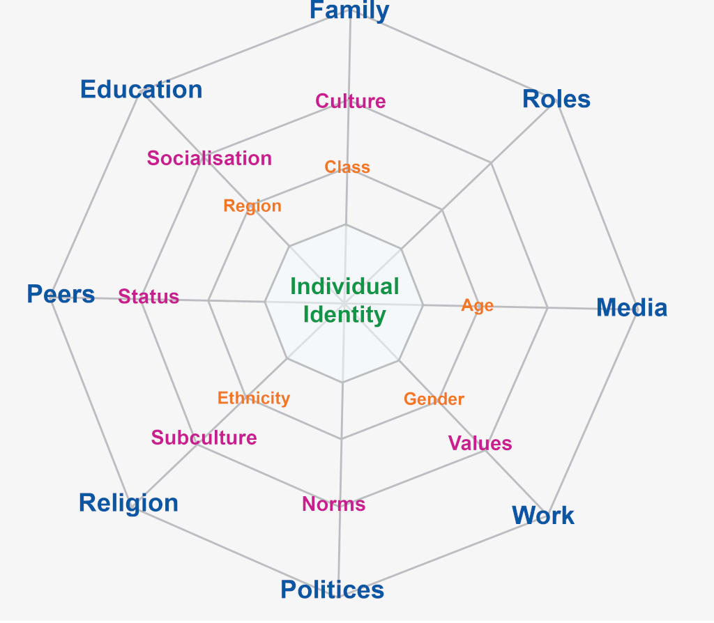 the-web-of-cultural-identity-how-we-are-who-we-are